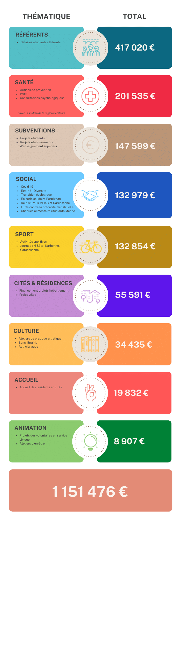 Bilan 2021 CVEC