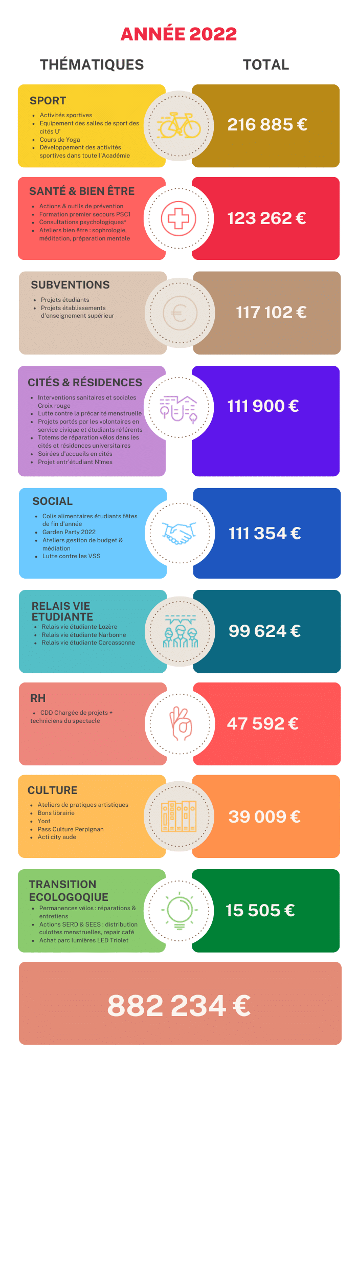 Bilan 2021 CVEC 2