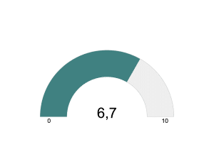 Enquête logement 2024