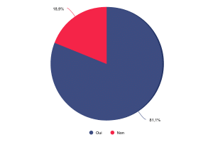 Enquête logement 2024