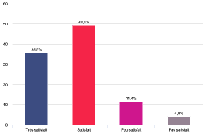 Enquête logement 2024