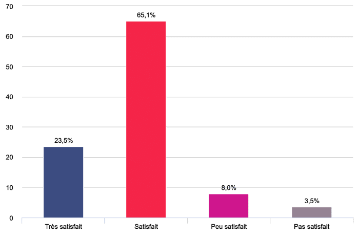 Enquête logement 2024