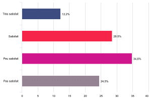 Enquête logement 2024