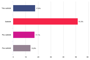 Enquête logement 2024