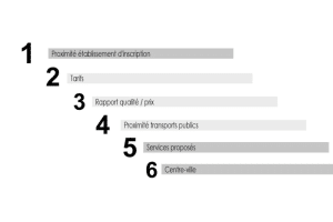 Enquête logement 2024