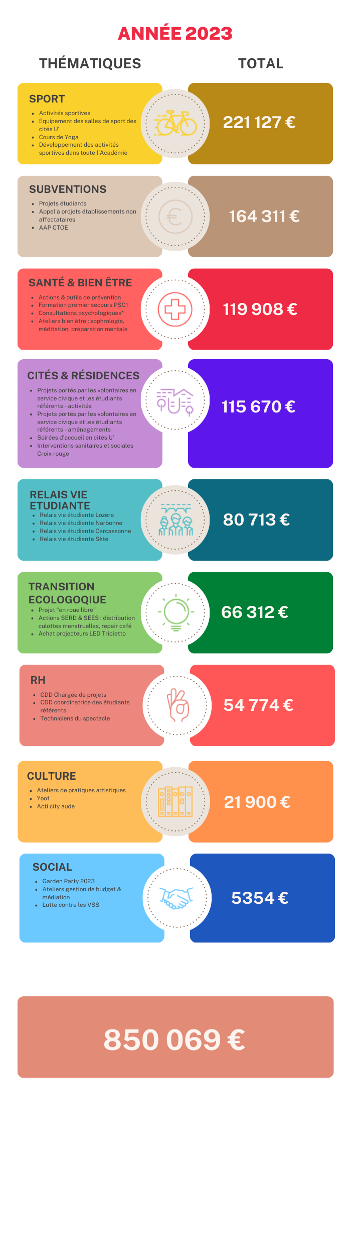 Bilan 2023