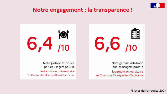 Cours collectifs Site web 3