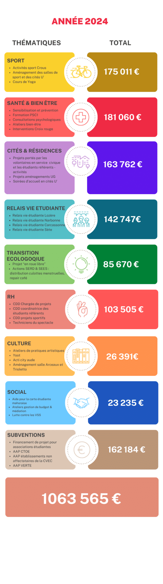 Bilan 24 CVEC Bilan 24 CVEC scaled