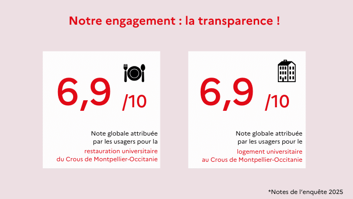 enquête de satisfaction