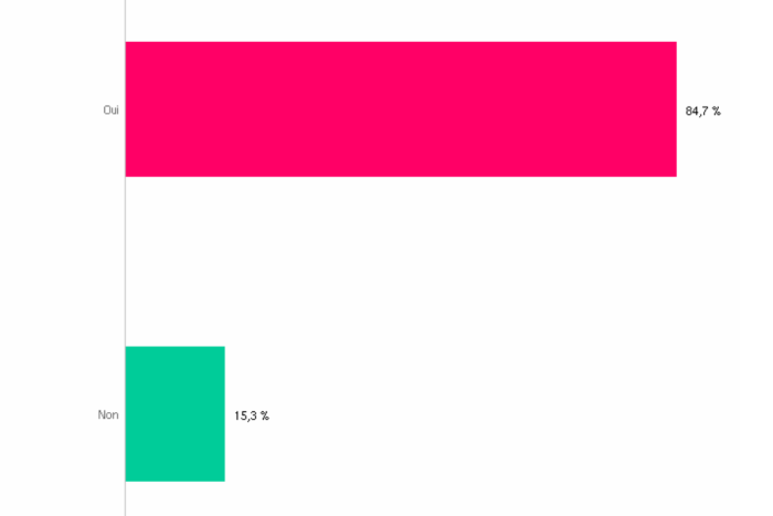 Enquête de restauration Design sans titre 1