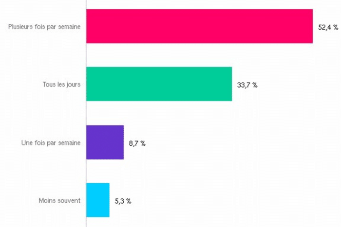 Enquête de restauration Design sans titre