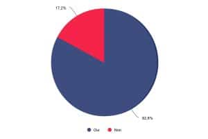 Enquête de satisfaction des logements