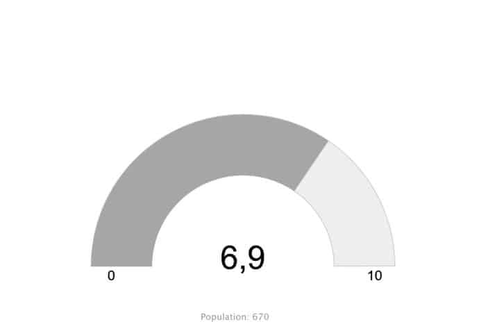 Enquête de satisfaction des logements