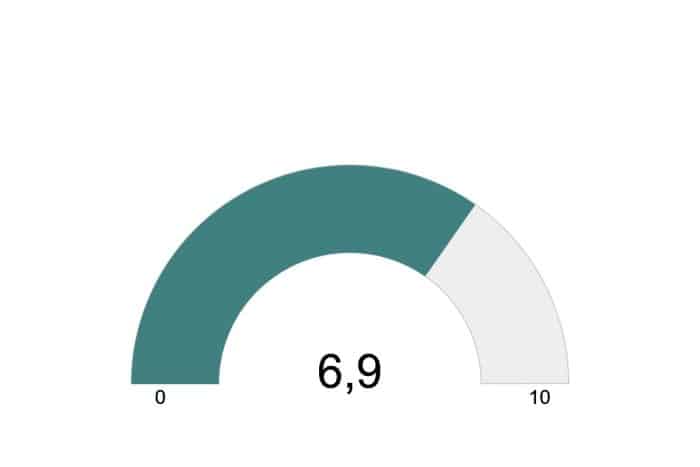 Enquête de restauration note globale