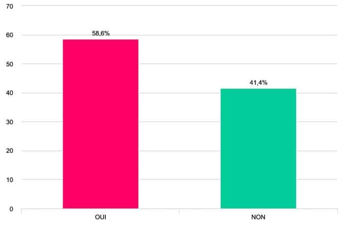 Enquête de restauration part boursier