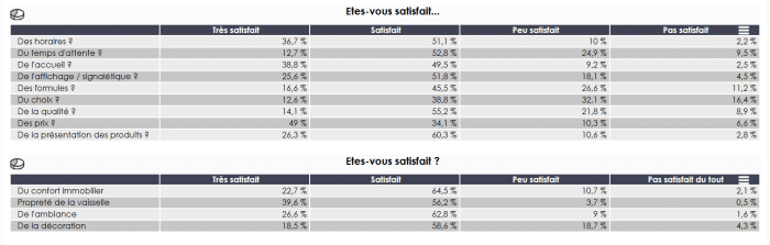 êtes-vous satisfait ?
